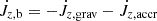 ${\dot {J}}_{z,\rm b} = - {\dot {J}}_{z,\rm grav} - {\dot {J}}_{z,\rm accr}$