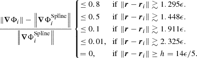 $$ \frac {\left \Vert {\boldsymbol {\nabla }}\Phi _i\right \Vert - \left \Vert {\boldsymbol {\nabla }}\Phi _i^{\rm Spline}\right \Vert }{\left \Vert {\boldsymbol {\nabla }}\Phi _i^{\rm Spline}\right \Vert } \begin {cases}\leq 0.8 &{\textrm {if}}\ \left \Vert {\boldsymbol {r}}- \boldsymbol {r}_i \right \Vert \gtrsim 1.295 \epsilon .\\ \leq 0.5 &{\textrm {if}}\ \left \Vert {\boldsymbol {r}}- \boldsymbol {r}_i \right \Vert \gtrsim 1.448 \epsilon .\\ \leq 0.1 &{\textrm {if}}\ \left \Vert {\boldsymbol {r}}- \boldsymbol {r}_i \right \Vert \gtrsim 1.911 \epsilon .\\ \leq 0.01, &{\textrm {if}}\ \left \Vert {\boldsymbol {r}}- \boldsymbol {r}_i \right \Vert \gtrsim 2.325 \epsilon .\\ = 0, &{\textrm {if}}\ \left \Vert {\boldsymbol {r}}- \boldsymbol {r}_i \right \Vert \geq h = 14\epsilon /5. \end {cases} $$