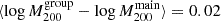 $ \langle \log M_{200}^{\mathrm{group}} - \log M_{200}^{\mathrm{main}}\rangle = 0.02 $