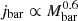 $ j_{\mathrm{bar}}\propto M_{\mathrm{bar}}^{0.6} $