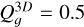 \[(Q_g^{3D} = 0.5)\]