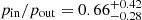 $ p_{\mathrm{in}}/p_{\mathrm{out}} = 0.66^{+0.42}_{-0.28} $