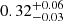 $ 0.32^{+0.06}_{-0.03} $