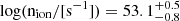 $ {\rm \log (n_{ion}/[s^{-1}]) = 53.1^{+0.5}_{-0.8}} $