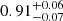 $ 0.91^{+0.06}_{-0.07} $