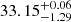 $ 33.15^{+0.06}_{-1.29} $