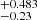 $ _{-0.23}^{+0.483} $