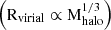 $ \left(\mathrm{R}_{\mathrm{virial}} \propto \mathrm{M}_{\mathrm{halo}}^{1/3}\right) $
