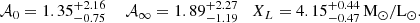 $$ \begin{aligned} \mathcal{A} _0 = 1.35^{+2.16 }_{-0.75} \,\,\,\,\,\,\, \mathcal{A} _\infty = 1.89^{+2.27 }_{-1.19} \,\,\,\,\, X_L = 4.15^{+0.44 }_{-0.47}\,\mathrm{M}_\odot /\mathrm{L}_\odot . \end{aligned} $$