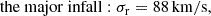 $$ \begin{aligned} \mathrm{the~major~infall}: \sigma _{\mathrm{r} }&= 88\,\mathrm{km}/\mathrm{s},\end{aligned} $$