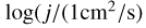 \log \left(j /\left(1 \mathrm{cm}^{2} / \mathrm{s}\right)<18\right.