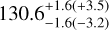 $130.6_{ - 1.6( - 3.2)}^{+ 1.6( + 3.5)}$