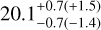 $20.1_{ - 0.7( - 1.4)}^{ + 0.7( + 1.5)}$
