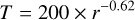T=200\times r^{-0.62},