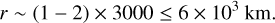 $\[r \sim(1-2) \times 3000 \leq 6 \times 10^3 \mathrm{~km}.\]$