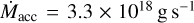${\dot M_{{\rm{acc\;}}}} = 3.3 \times {10^{18}}\;{\rm{g}}\;{{\rm{s}}^{ - 1}}$