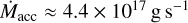 ${\dot M_{{\rm{acc\;}}}} \approx 4.4 \times {10^{17}}\;{\rm{g}}\;{{\rm{s}}^{ - 1}}$