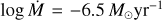 $\log \dot M({M_ \odot }{\rm{y}}{{\rm{r}}^{ - 1}})$