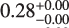 $\[0.28_{-0.00}^{+0.00}\]$