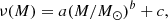 $$ \begin{aligned} \nu (M) = a(M/M_\odot )^b+c, \end{aligned} $$