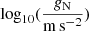 $ \log _{10}(\frac {g_{\textrm {N}}}{{\mathrm {m\,s}}^{-2}}) $