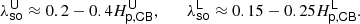 $$ \begin{aligned}&\lambda ^{\mathsf U} _\mathsf {so} \approx 0.2 - 0.4 H_\mathsf {p,CB} ^{\mathsf U} , \quad&\lambda ^{\mathsf L} _\mathsf {so} \approx 0.15 - 0.25 H_\mathsf {p,CB} ^{\mathsf L} . \end{aligned} $$