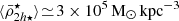 $ \langle\bar{\rho}^{\star}_{2h\star}\rangle\!\simeq\!3\times10^5{\,\mathrm{M}_{\odot}}{\,\mathrm{kpc}}^{-3} $