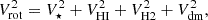 $$ V_{\mathrm {rot}}^2 = V_{\star }^2 + V_{\mathrm {HI}}^2 + V_{\mathrm {H2}}^2 + V_{\mathrm {dm}}^2, $$