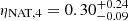 $ \eta_{\mathrm{NAT},4} = 0.30^{+0.24}_{-0.09} $