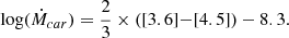 $$ \begin{aligned} \log (\dot{M}_{car}) = {2\over 3}\times ([3.6]{-}[4.5]) -8.3. \end{aligned} $$