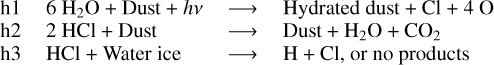 \begin{center} \hspace*{-1.4pc} \begin{tabular}{l l l l} h1 & 6 H$_2$O + Dust + $h\nu$ & $\longrightarrow$ & Hydrated dust + Cl + 4 O \\ h2 & 2 HCl + Dust & $\longrightarrow$ & Dust + H$_2$O + CO$_2$ \\ h3 & HCl + Water ice & $\longrightarrow$ & H + Cl, or no products\end{tabular} \end{center}