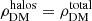 $ \rho_{\mathrm{DM}}^{\mathrm{halos}} = \rho_{\mathrm{DM}}^{\mathrm{total}} $