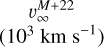 \[\begin{array}{*{35}{l}} \nu _{\infty }^{M+22} \\ ({{10}^{3}}\text{km}\,{{\text{s}}^{-1}}) \\ \end{array}\]