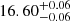 $ 16.60^{+0.06}_{-0.06} $