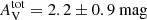 $ A_{\mathrm {V}}^{\mathrm {tot}} = 2.2\pm 0.9\mathrm {\ mag} $