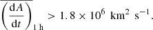 $$ \begin{aligned} \overline{\left(\frac{\mathrm{d}A}{\mathrm{d}t}\right)}_{1\text{ h}} > 1.8 \times 10^6 \, \text{ km}^2\,\text{ s}^{-1}. \end{aligned} $$