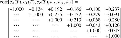 $\begin{align*} & \operatorname{corr}\left[\varepsilon_{X}(T), \varepsilon_{Y}(T), \varepsilon_{Z}(T), \omega_{X}, \omega_{Y}, \omega_{Z}\right] = \\ & \left[\begin{array}{cccccc} +1.000 & +0.134 & +0.192 & -0.166 & -0.100 & -0.237 \\ \ldots & +1.000 & +0.255 & -0.132 & -0.279 & -0.091 \\ \ldots & \ldots & +1.000 & -0.213 & -0.068 & -0.280 \\ \ldots & \ldots & \ldots & +1.000 & -0.043 & +0.120 \\ \ldots & \ldots & \ldots & \ldots & +1.000 & -0.043 \\ \ldots & \ldots & \ldots & \ldots & \ldots & +1.000 \end{array}\right] \end{align*}$