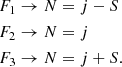 $$ \begin{aligned}F_{1} \rightarrow N &= j - S \\ F_{2} \rightarrow N &= j \\ F_{3} \rightarrow N &= j + S. \end{aligned} $$
