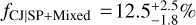 ${f_{{\rm{CJ|SP + Mixed}}}} = 12.5_{ - 1.8}^{ + 2.5}\% $