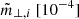 $ \tilde{m}_{\perp,i}\ [10^{-4}] $