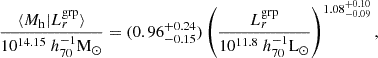 $$ \begin{aligned} \frac{\langle {M_{\rm h}} | L_{r}^\mathrm{grp} \rangle }{10^{14.15}\ h_{70}^{-1}\mathrm{M}_{\odot }} = (0.96_{-0.15}^{+0.24})\left(\frac{L_{r}^\mathrm{grp}}{10^{11.8}\ h_{70}^{-1}\mathrm{L}_{\odot }}\right)^{1.08_{-0.09}^{+0.10}}, \end{aligned} $$