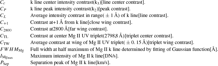$$ \begin{array}{ll} C_{c}&\text{ k} \text{ line} \text{ center} \text{ intensity} \text{ contrast} \text{(k}_3\text{)} \text{[line} \text{ center} \text{ contrast].} \\ C_{P}&\text{ k} \text{ line} \text{ peak} \text{ intensity} \text{ contrast} \text{(k}_2\text{)} \text{[peak} \text{ contrast].} \\ C_{L}&\text{ Average} \text{ intensity} \text{ contrast} \text{ in} \text{ range} \text{(}\pm 1\,{\AA }\text{)} \text{ of} \text{ k} \text{ line} \text{[line} \text{ contrast].} \\ C_{+1}&\text{ Contrast} \text{ at} \text{+1}\,{\AA } \text{ from} \text{ k} \text{ line} \text{[close} \text{ wing} \text{ contrast].} \\ C_{2800}&\text{ Contrast} \text{ at} \text{2800}\,{\AA } \text{[far} \text{ wing} \text{ contrast].} \\ C_{\rm TL}&\text{ Contrast} \text{ at} \text{ center} \text{ Mg} \text{ II} \text{ UV} \text{ triplet} \text{(2798,8}\,{\AA }) \text{[triplet} \text{ center} \text{ contrast].} \\ C_{\rm TW}&\text{ Average} \text{ contrast} \text{ at} \text{ wing} \text{ of} \text{ Mg} \text{ II} \text{ UV} \text{ triplet} \text{(}\pm 0.15\,{\AA }\text{)} \text{[triplet} \text{ wing} \text{ contrast].} \\ FWHM_{\rm Mg}&\text{ Full} \text{ width} \text{ at} \text{ half} \text{ maximum} \text{ of} \text{ Mg} \text{ II} \text{ k} \text{ line} \text{ determined} \text{ by} \text{ fitting} \text{ of} \text{ Gaussian} \text{ function} \text{[}{\AA }\text{].} \\ I_{\rm Mg_{max}}&\text{ Maximum} \text{ intensity} \text{ of} \text{ Mg} \text{ II} \text{ k} \text{ line} \text{[DN/s].} \\ P_{\rm Sep}&\text{ Separation} \text{ peak} \text{ of} \text{ Mg} \text{ II} \text{ k} \text{ line} \text{[km/s].} \\ \end{array} $$