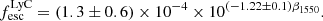$$ \begin{aligned} f_{\mathrm{esc} }^{\mathrm{LyC} } = (1.3\pm 0.6)\times 10^{-4}\times 10^{(-1.22\pm 0.1)\beta _{1550}}\mathrm{.} \end{aligned} $$