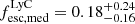$ f_{\mathrm{esc, med}}^{\mathrm{LyC}} = 0.18^{+0.24}_{-0.16} $