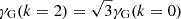 $ \gamma_{\mathrm{G}}(k=2)=\sqrt{3}\gamma_{\mathrm{G}}(k=0) $