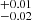 $ {_{-0.02}^{+0.01}} $