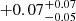 $ +0.07^{+0.07}_{-0.05} $
