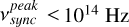 $\[\nu_{sync}^{peak}< 10^{14} \mathrm{~Hz}\]$
