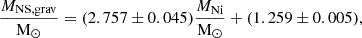 $$ \begin{aligned} \frac{M_{\rm NS,grav}}{\mathrm{M}_{\odot }} = (2.757\pm 0.045) \frac{M_{\rm Ni}}{\mathrm{M}_{\odot }} + (1.259\pm 0.005), \end{aligned} $$