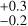 $^{+0.3}_{-0.2}$
